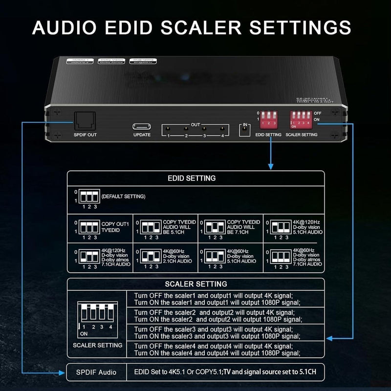 NÖRDIC 1 till 4 HDMI 2.1 Splitter 8K 60Hz 4K120Hz VRR Free-/G-Sync CEC, S/PDIF extraktor