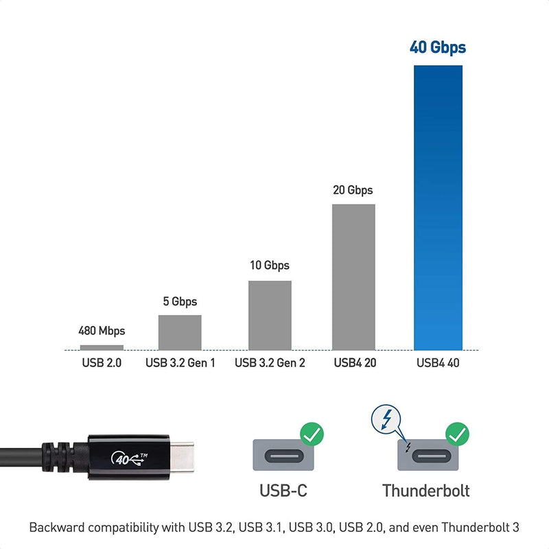 NÖRDIC 2m USB4 USB-C till C nylonflätad kabel PD3.1 240W snabbladdning 40G 8K60Hz 4K120Hz 5K60Hz 2x4K60Hz Emarker kompatibel Thunderbolt 4 och 3