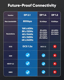 NÖRDIC 2 m nylonflätad DisplayPort 2.1 kabel DP80 UHBR20 80Gbps 16K/10K/8K@60Hz 4K@240/165/144Hz DSC 1.2a HDR HDCP 2.2 FreeSync G-Sync