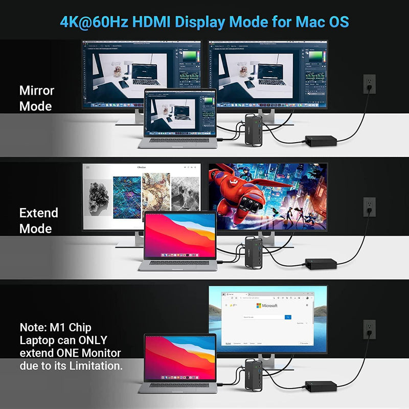 NÖRDIC 2 till 14 USB-C Macbook dockningstation dubbla monitorer 2xHDMI 4K60Hz 7xUSB 1xUSB-C PD65W 1xRJ45 1xAudio 1xSD Thunderbolt 3/4 USB4