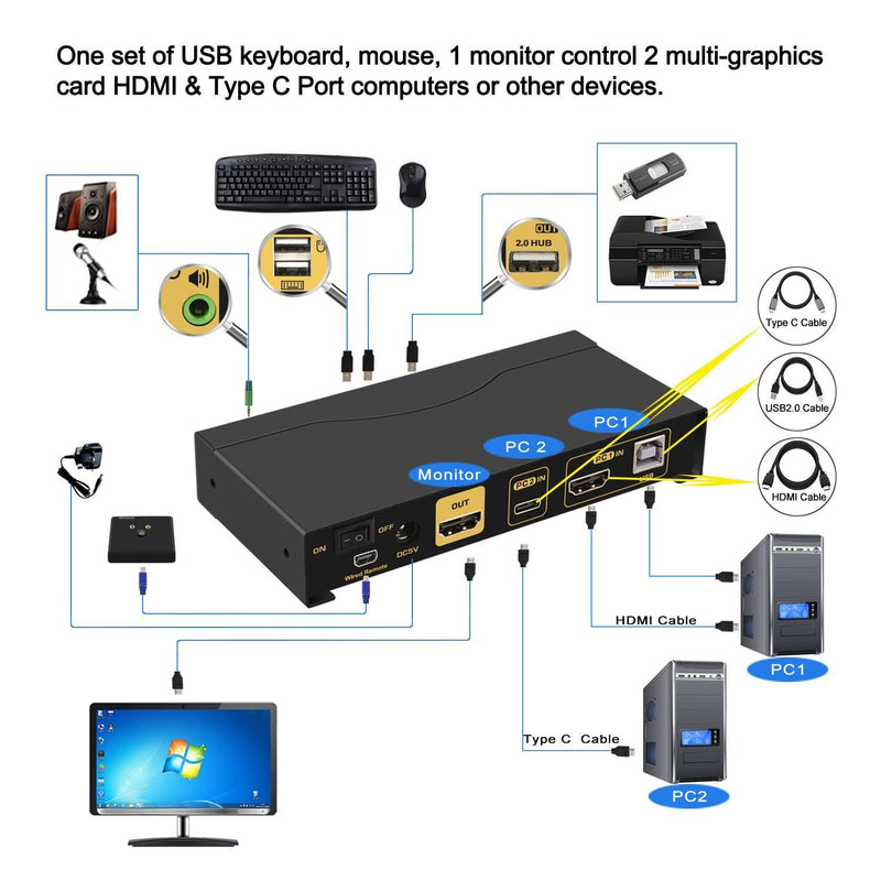 NÖRDIC 2 till 1 USB-C + HDMI KVM Switch, 4K 60Hz