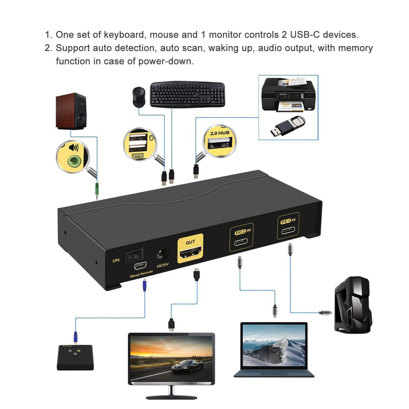 NÖRDIC 2 till 1 USB-C till HDMI 2.0 KVM Switch, 4K60Hz