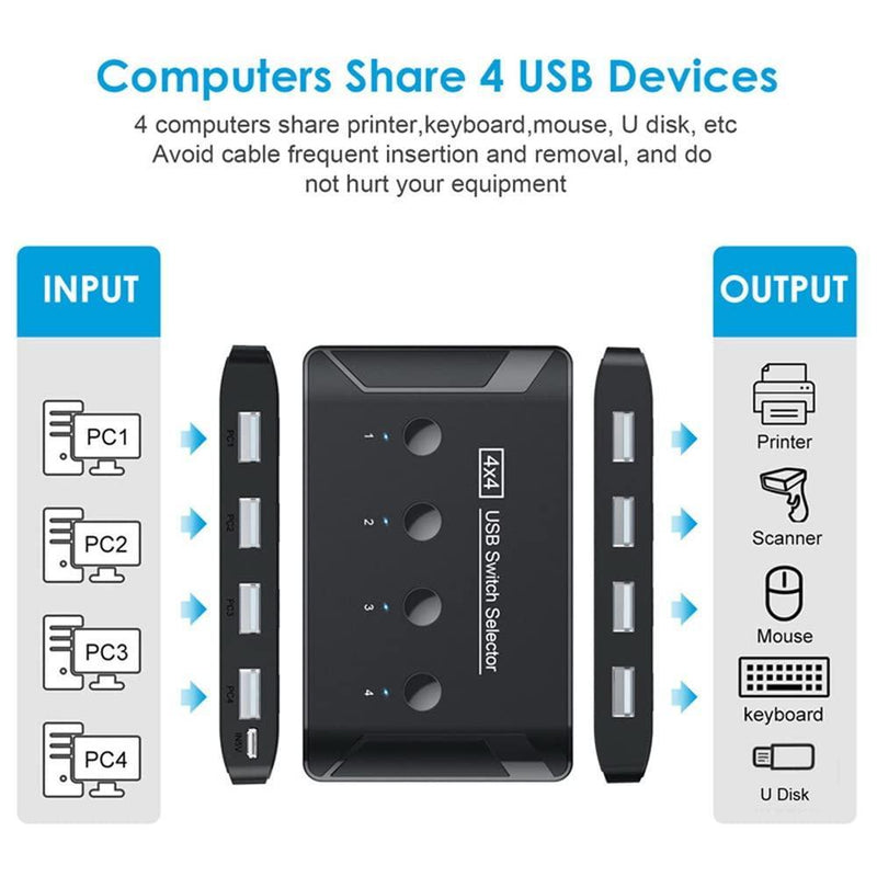 NÖRDIC 4 till 4 USB-A Switch  USB3.0 5Gbps