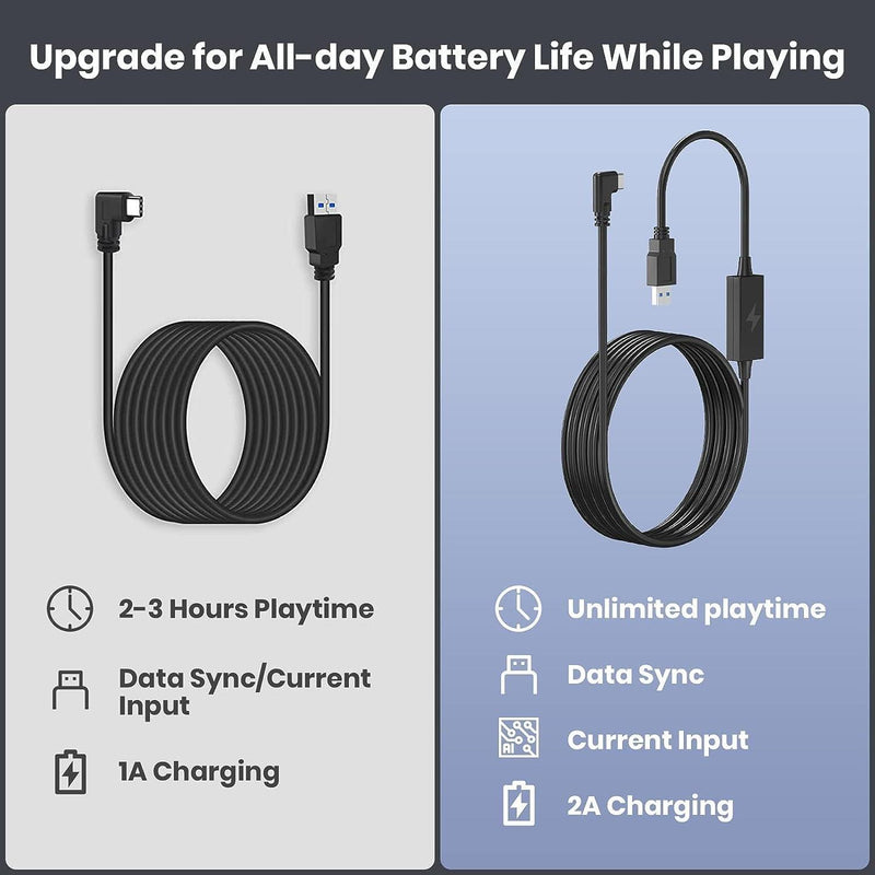 NÖRDIC 5m USB3.2 Gen 1 aktiv VR datalink kabel USB-C till A 5Gbps