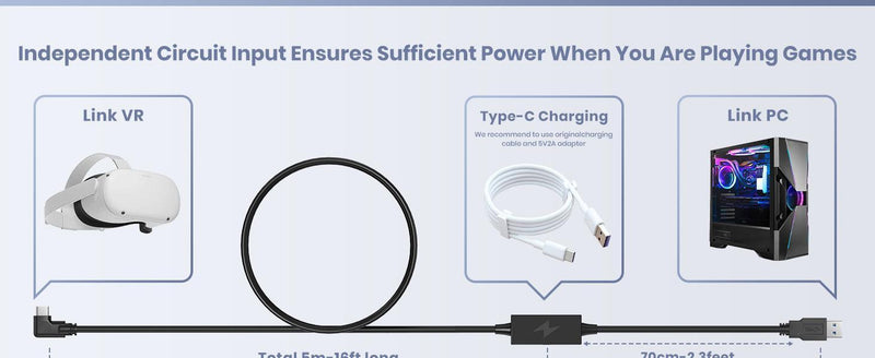 NÖRDIC 5m USB3.2 Gen 1 aktiv VR datalink kabel USB-C till A 5Gbps