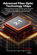 NÖRDIC 5m aktiv AOC Optisk Fiberkabel HDMI 2.1 8K 60Hz 4K 120Hz  48Gbps Dynamic HDR, eARC, VRR kompatibel med RTX 3080 3090
