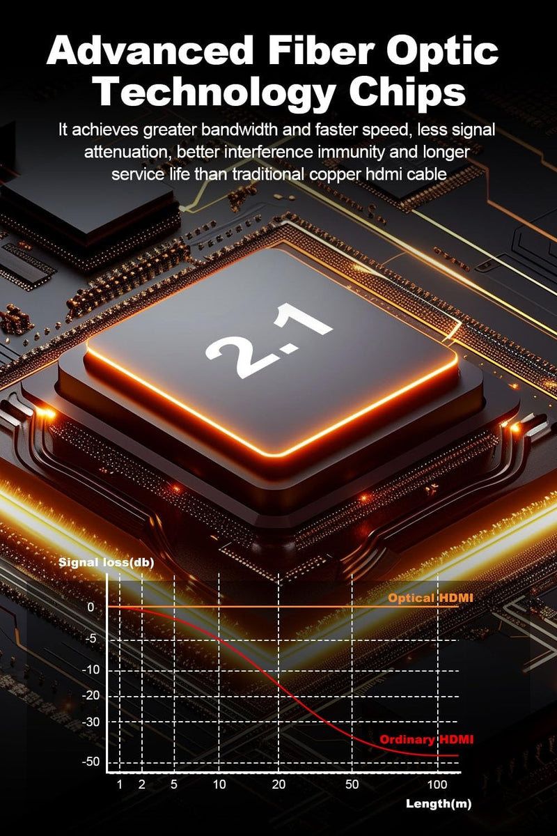 NÖRDIC 5m aktiv AOC Optisk Fiberkabel HDMI 2.1 8K 60Hz 4K 120Hz  48Gbps Dynamic HDR, eARC, VRR kompatibel med RTX 3080 3090
