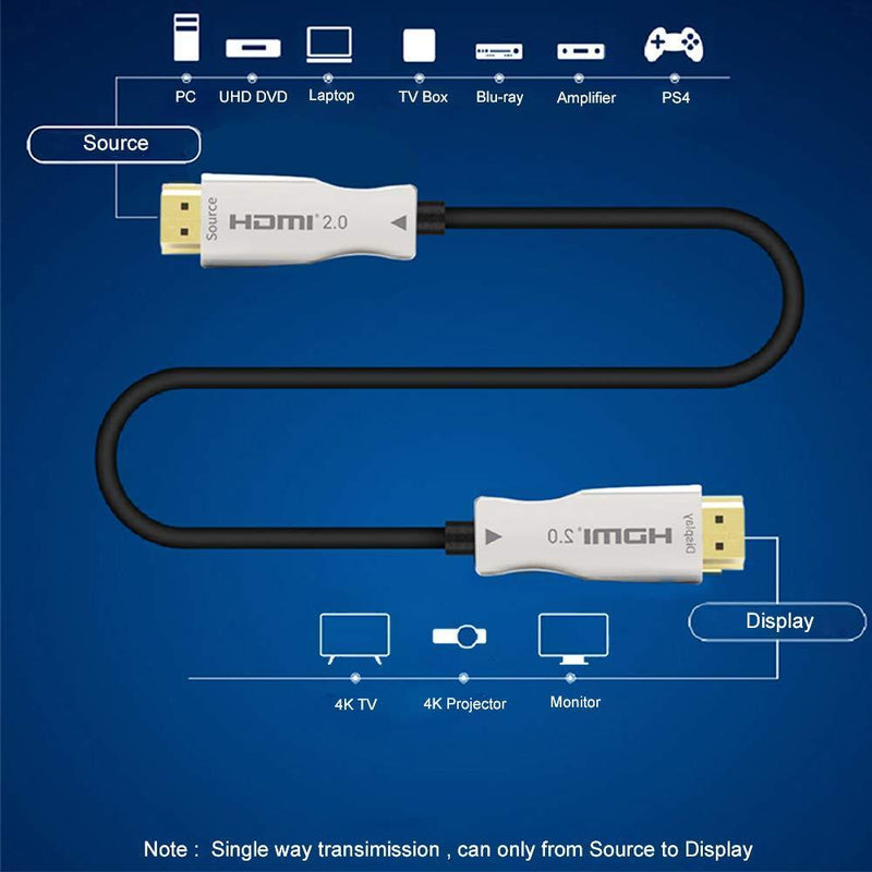 NÖRDIC 7,5m Aktiv AOC Fiber Optisk HDMI 2.0 4K 60Hz 18Gbps EDID CEC HDR ARC Dolby DTS-HD