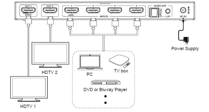 NÖRDIC 8K HDMI 2.1 eARC/ARC matrix switch 4x2 med extraktor Toslink & Stereo, HDMI CEC, Dolby Atmos/Digital Plus, DTS Master