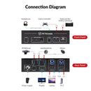 AV Access HDMI 2.1 KVM Switch 2 datorer 1 bildskärm, 8K60Hz, 5x USB-A