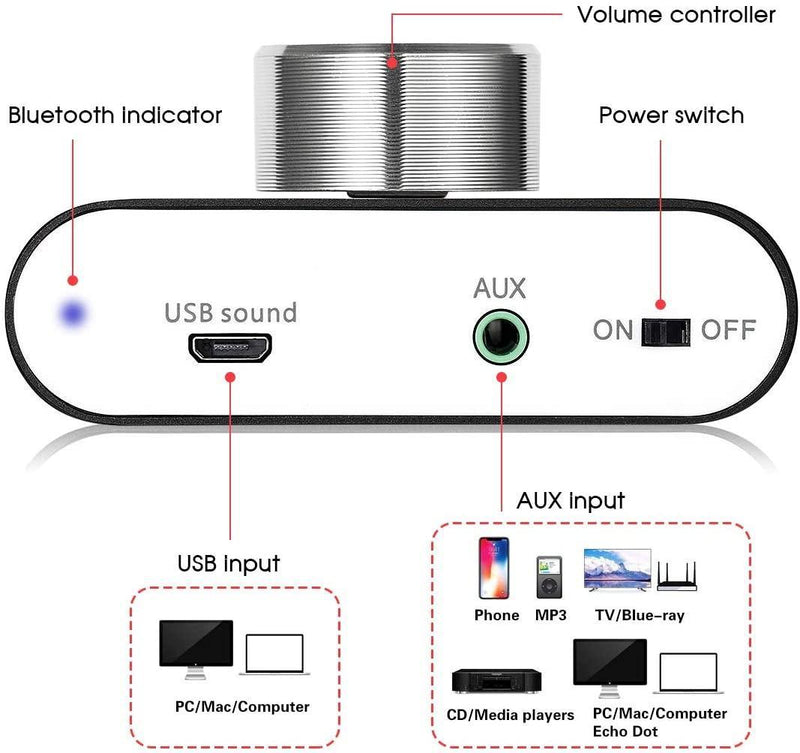 NÖRDIC Bluetooth 5.0 Stereo amplifier digital Audio Class D förstärkare 2x50W AUX/USB/BT silver