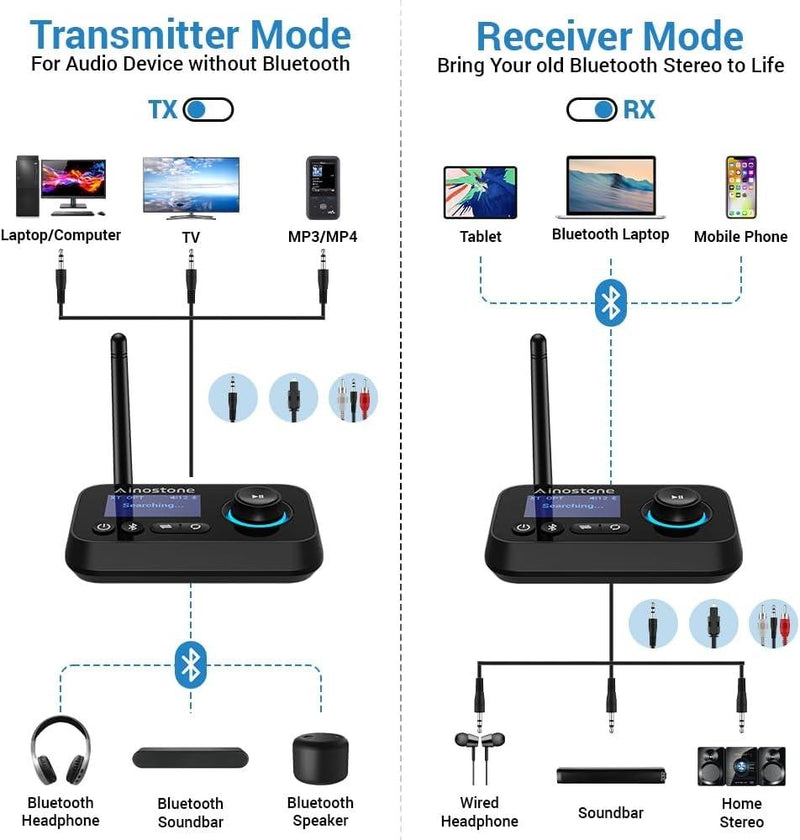 NÖRDIC Bluetooth 5.0 Transmitter Receiver,  Audio Adapter for 2 Headphones Long range