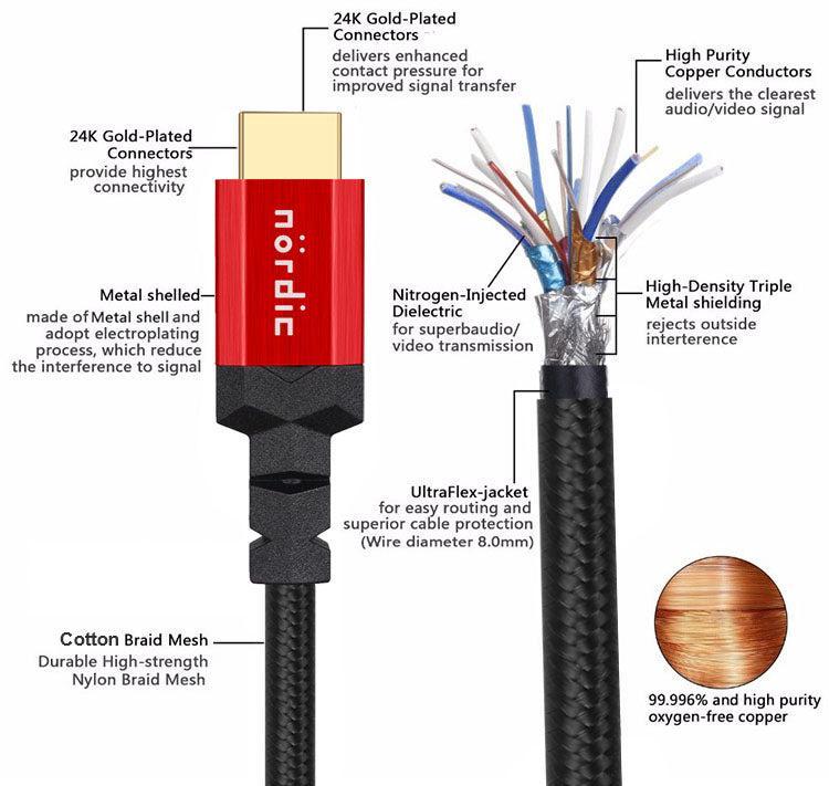 NÖRDIC CERTIFIED CABLES 1,5m Ultra High Speed HDMI 2.1 8K 60Hz 4K 120Hz 48Gbps Dynamic HDR eARC Game Mode VRR Dolby ATMOS nylonflätad guldpläterad