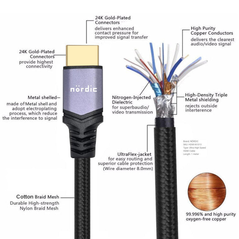 NÖRDIC CERTIFIED CABLES 1,5m Ultra High Speed HDMI 2.1 8K 60Hz 4K 120Hz 48Gbps Dynamic HDR eARC Game Mode VRR Dolby ATMOS nylonflätad guldpläterad