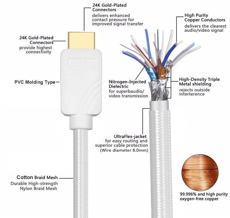 NÖRDIC CERTIFIED CABLES 1,5m Ultra High Speed HDMI 2.1 8K 60Hz 4K 120Hz 48Gbps Dynamic HDR eARC Game Mode VRR Dolby ATMOS nylonflätad guldpläterad