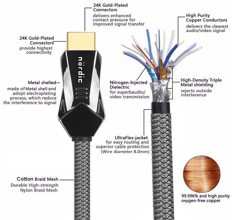 NÖRDIC CERTIFIED CABLES 1m Ultra High Speed HDMI 2.1 8K 60Hz 4K 120Hz 48Gbps Dynamic HDR eARC VRR nylonflätad kabel guldpläterad