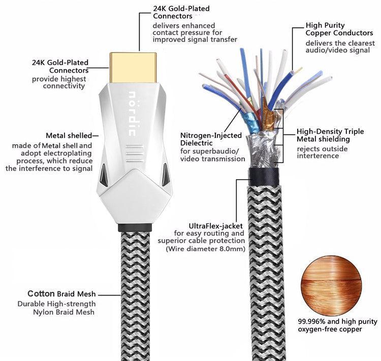 NÖRDIC CERTIFIED CABLES 2m Ultra High Speed HDMI 2.1 8K 60Hz 4K 120Hz 48Gbps Dynamic HDR eARC VRR nylonflätad kabel guldpläterad