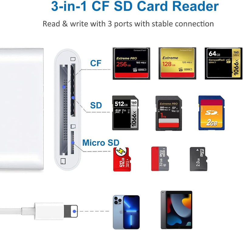 NÖRDIC Lightning Kortläsare UHS-I SD, TF/MicroSD och CF för iPhone och iPad