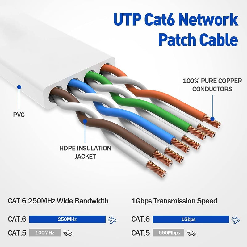 NÖRDIC Cat6 U/UTP flat nätverkskabel 10m 250MHz bandbredd och 10Gbps överföringshastighet vit