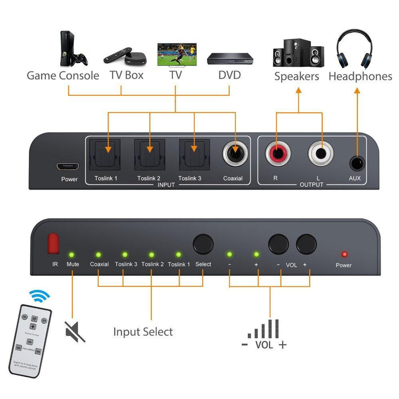 NÖRDIC Digital to analog ljudomvandlare 3x optical SPDIF och 1x Coaxial Toslink till analog L/R med fjärrkontroll DAC D/A omvandlare konvertor