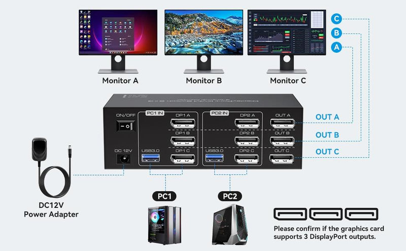 NÖRDIC DisplayPort 1.4 KVM-switch 2 datorer 3 skärmar 8K60Hz 4K144Hz tripplaskärmar 4 USB 3.0 för 2 PC att dela 3 skärmar