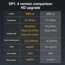 NÖRDIC Displayport adapter Female to Female 8K60Hz 4K60/144Hz