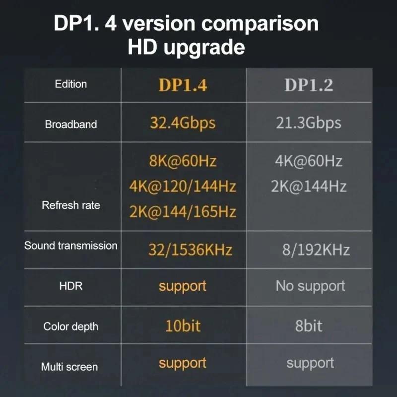 NÖRDIC Displayport-adapter hane till hona 8K60Hz 4K60/144Hz