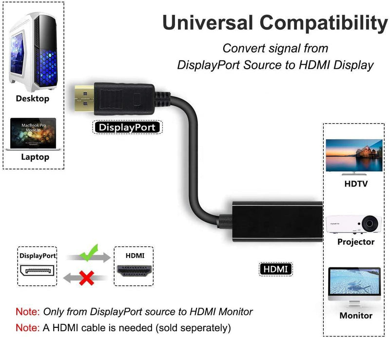 NÖRDIC Displayport ha till HDMI ho adapter 4Kx2K i 30Hz 4,96Gbps Guldpläterade kontakter 20cm