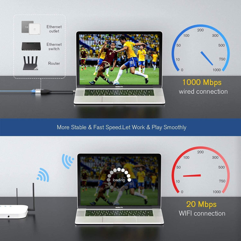 NÖRDIC Flat adapter USB-C till Giga Ethernet 10cm