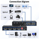 NÖRDIC HDMI 4K 60Hz Matrix-switch 4x2 3D Video Toslink Stereo EDID