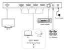 NÖRDIC 8K HDMI 2.1 eARC/ARC Switch och Extraktor 4 till 1 Optisk SPDIF & Stereo CEC HDR Dolby Atmos, True HD, Digital Plus, DTS-HD Master