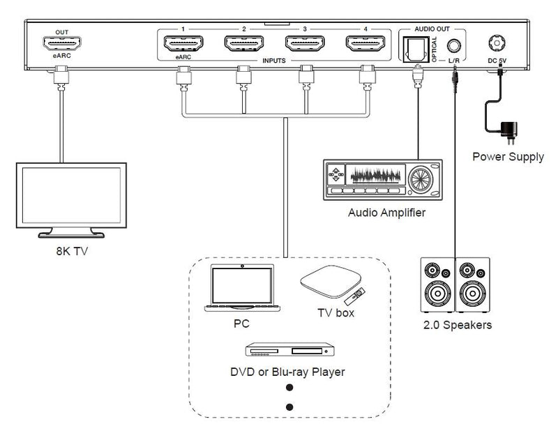 NÖRDIC 8K HDMI 2.1 eARC/ARC Switch och Extraktor 4 till 1 Optisk SPDIF & Stereo CEC HDR Dolby Atmos, True HD, Digital Plus, DTS-HD Master