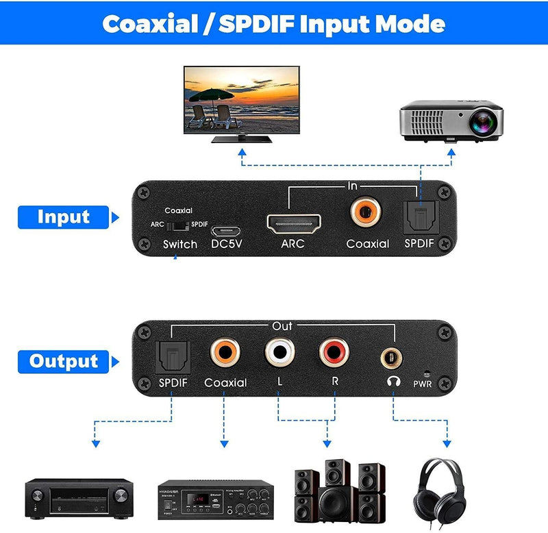 NÖRDIC HDMI ARC audio extractor och digital till analog konvertare DAC omvandlare