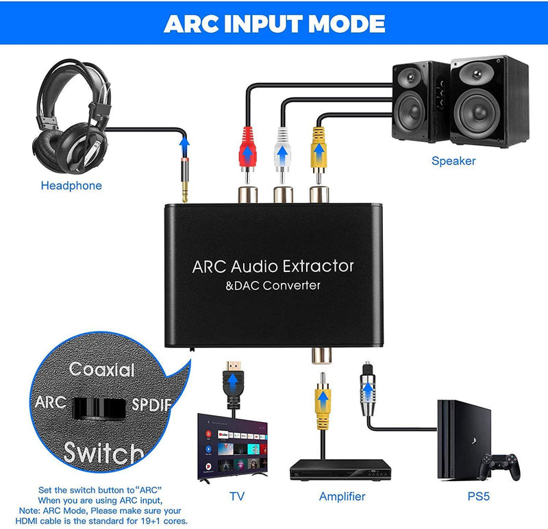 NÖRDIC HDMI ARC audio extractor och digital till analog konvertare DAC omvandlare