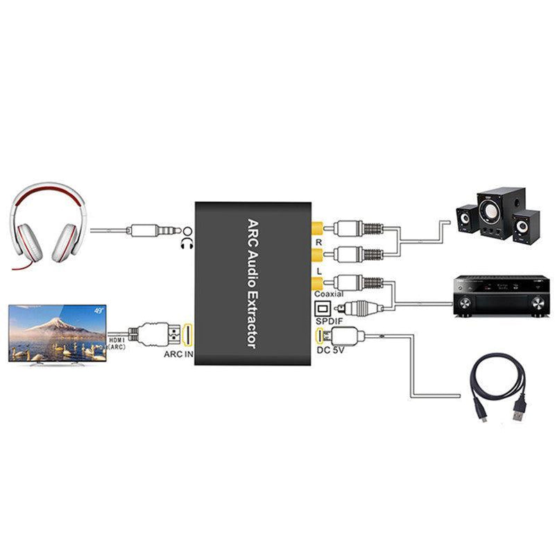 NÖRDIC HDMI ARC till RCA SPDIF Toslink Coaxial och stereo HDMI ARC Konvertare DAC