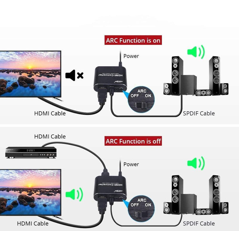 NÖRDIC HDMI Extractor HDMI till HDMI, Toslink och 3,5mm stereo med ARC, 4K 60Hz Dolby 3D