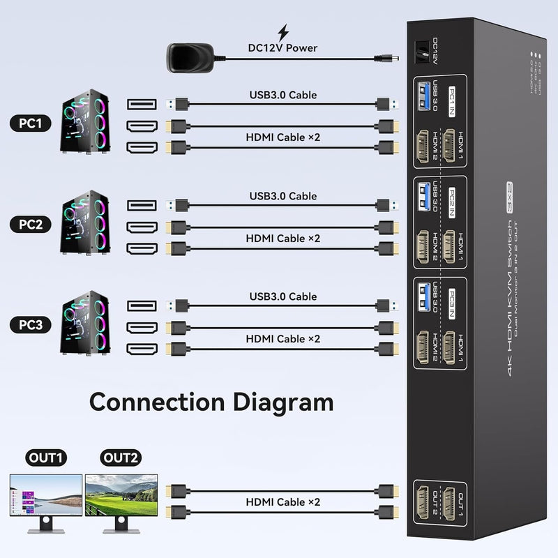 NÖRDIC HDMI KVM Switch 3 Computers 2 Monitors 4K60Hz EDID 4 USB 3.0 port with Remote Control