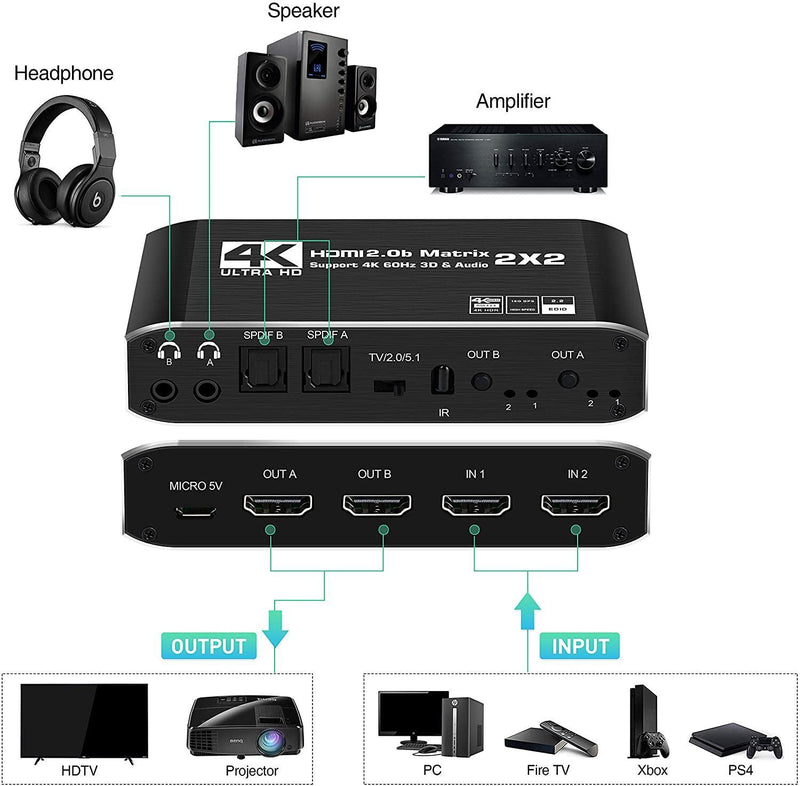 NÖRDIC HDMI Matrix switch 2X2 med extractor 4K60Hz RGB 8:8:8 18Gbps 3D HDR HDCP2.2