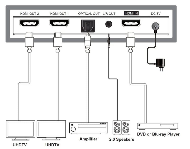 NÖRDIC 4K HDMI 2.0b Splitter 1 till 4 & Extraktor Optisk SPDIF & Stereo HDR EDID Dolby True HD, Digital Plus, DTS-HD Master