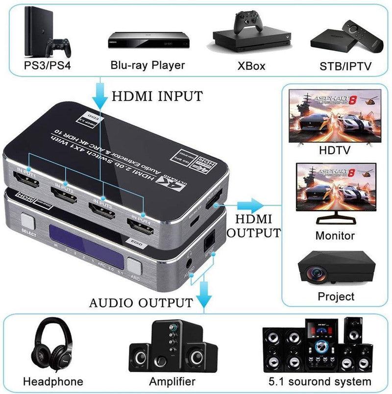 NÖRDIC HDMI Switch 4 till 1 med Audio Extractor och ARC 4K30Hz MHL Dolby True SPDIF Stereo 3D