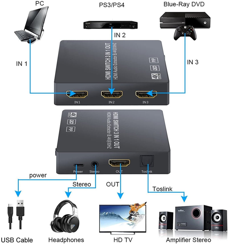 NÖRDIC HDMI Switch med 3xHDMI input och 1xHDMI 4K i 30Hz, 1xToslink digital output och 2x analog stereo audio L/R RCA output, Infrared fjärrkontroll