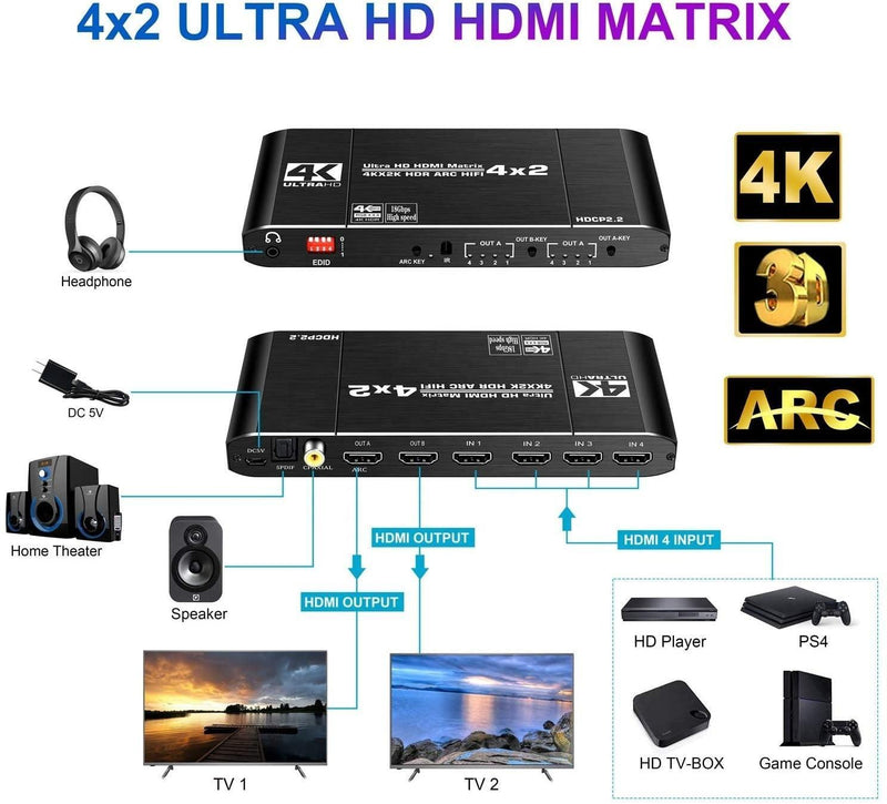 NÖRDIC HDMI matrix Switch 4 till 2 med Audio Extractor och ARC, 4Kx2K i 60Hz, YUV 4:4:4 18Gbps HDCP 2.2, 5.1 Surround, Metal