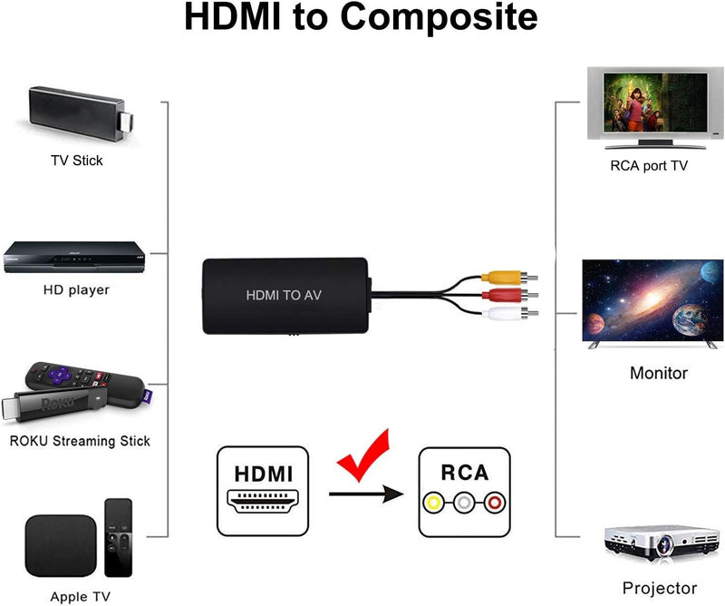 NÖRDIC HDMI till AV 3xRCA CVBS kompositvideo adapter med ljud, upplösning upp till 1080p 1m