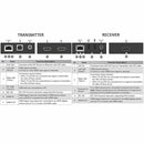 NÖRDIC HDMI 1080p60Hz 100m CAT6NÖRDIC KVM Extender 100m