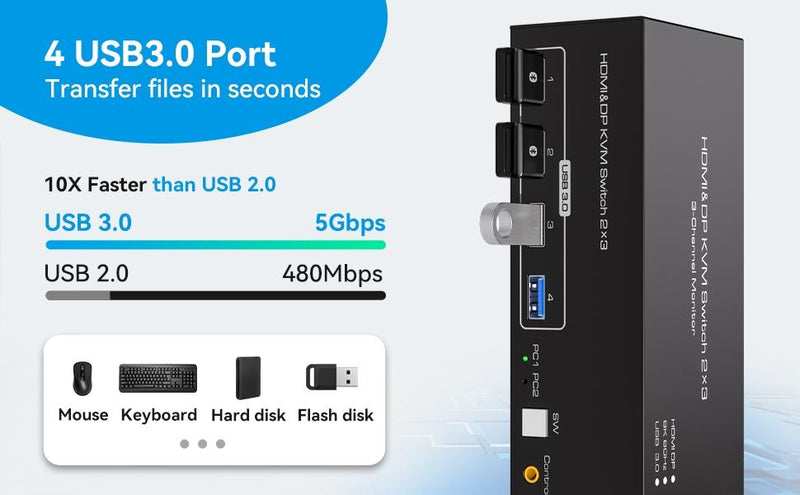 NÖRDIC KVM Switch 2 PC 3 Monitors 8K60Hz 4K144Hz Triple Monitor 2xDP 1xHDMI 4xUSB 3.0 Ports