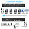 NÖRDIC KVM Switch 4 till 2 DP + HDMI 4K60Hz USB3.0