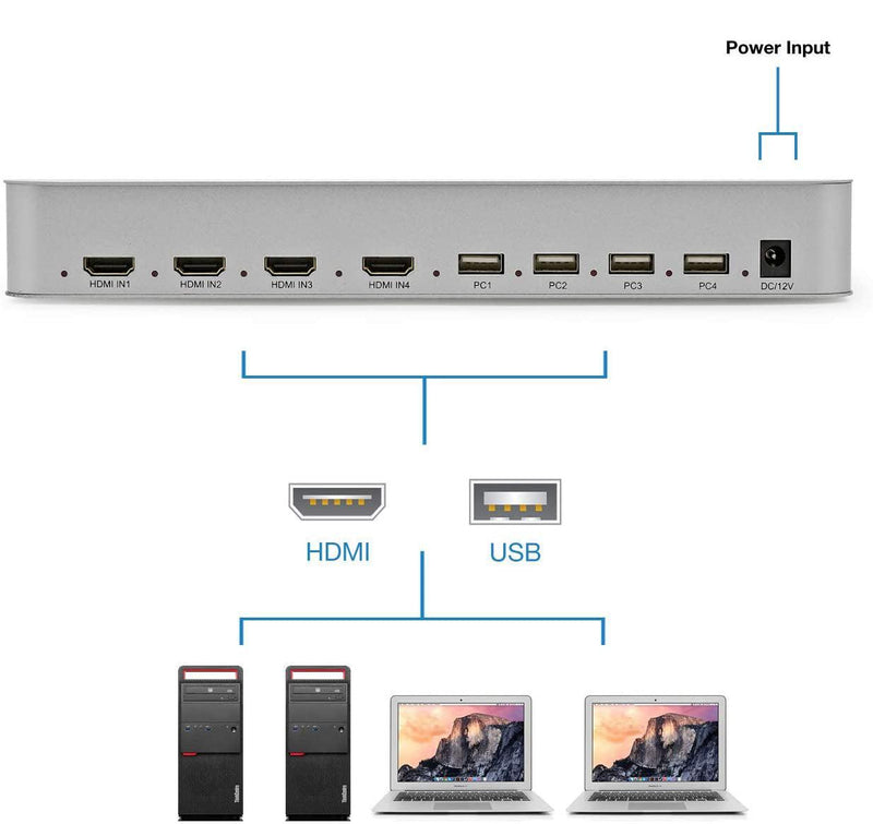 NÖRDIC KVM Switch 4xPC till 1xHDMI 4K 60Hz Quad Multi-Viewer med 4xUSB-A