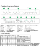 NÖRDIC KVM Switch 4xPC till 2xHDMI 4K 60Hz 3D Stereo Audio och S/PDIF