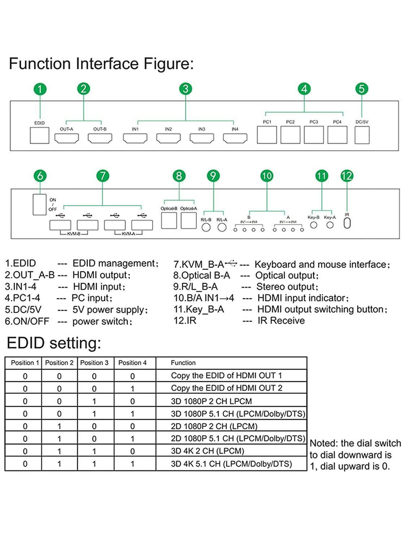 NÖRDIC KVM Switch 4xPC till 2xHDMI 4K 60Hz 3D Stereo Audio och S/PDIF