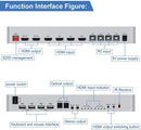 NÖRDIC KVM Switch 4xPC till 2xHDMI 4K 60Hz 3D Stereo Audio och S/PDIF